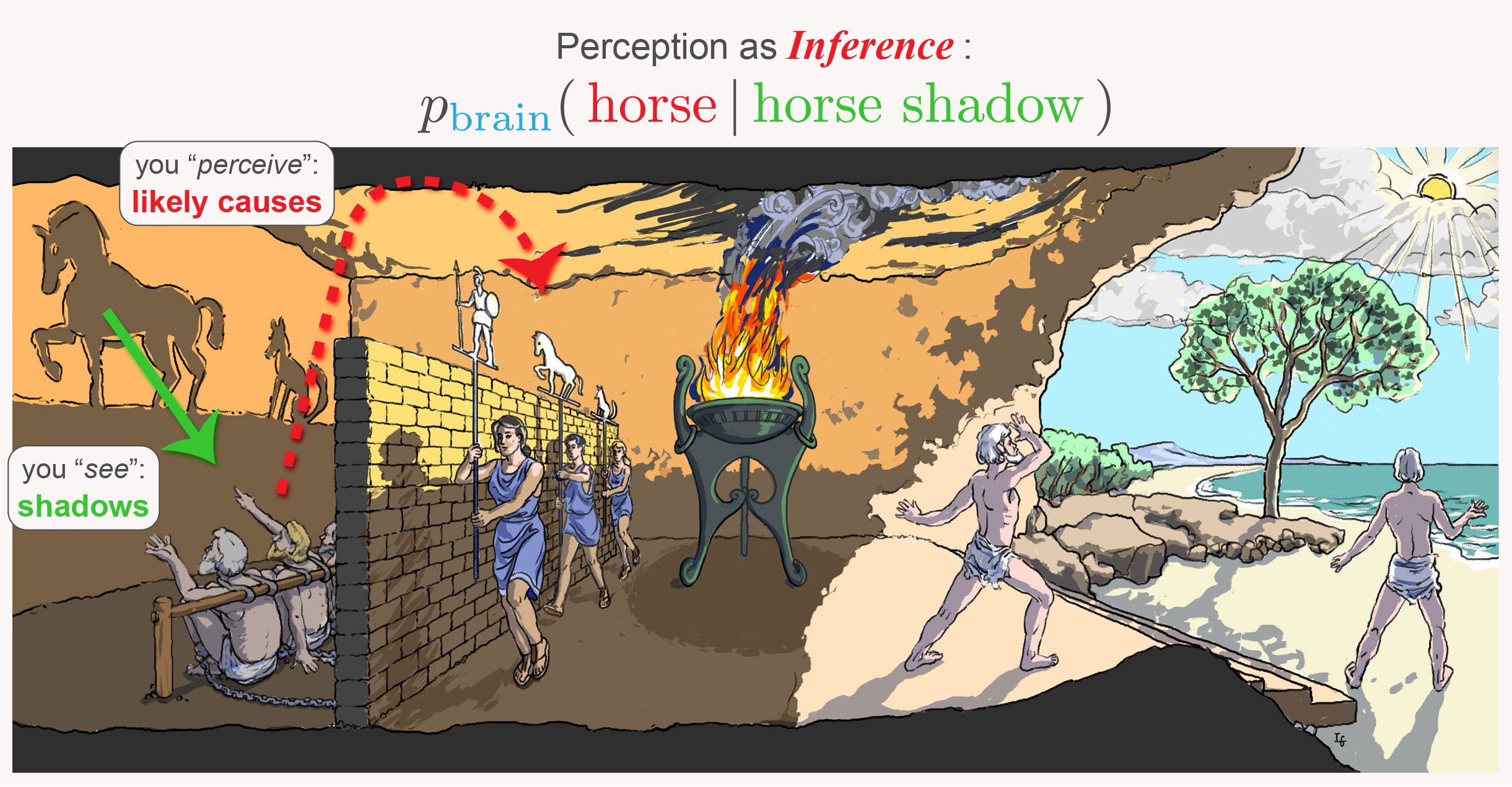Prisoners in Plato's cave, performing Bayesian inference